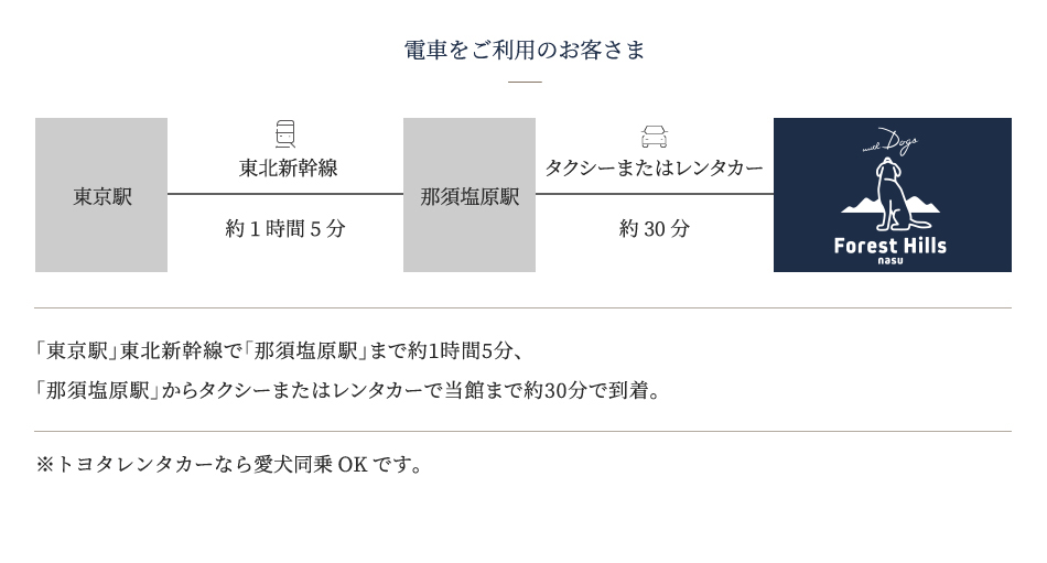 電車をご利用のお客様